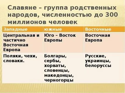 Неславянские народы