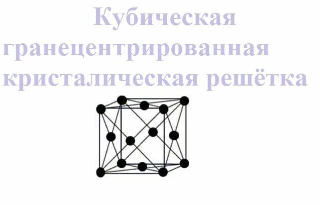 Изобразите кубическую гранецентрированную кристаллическую решетку