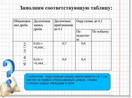 15 процентов в обыкновенную дробь