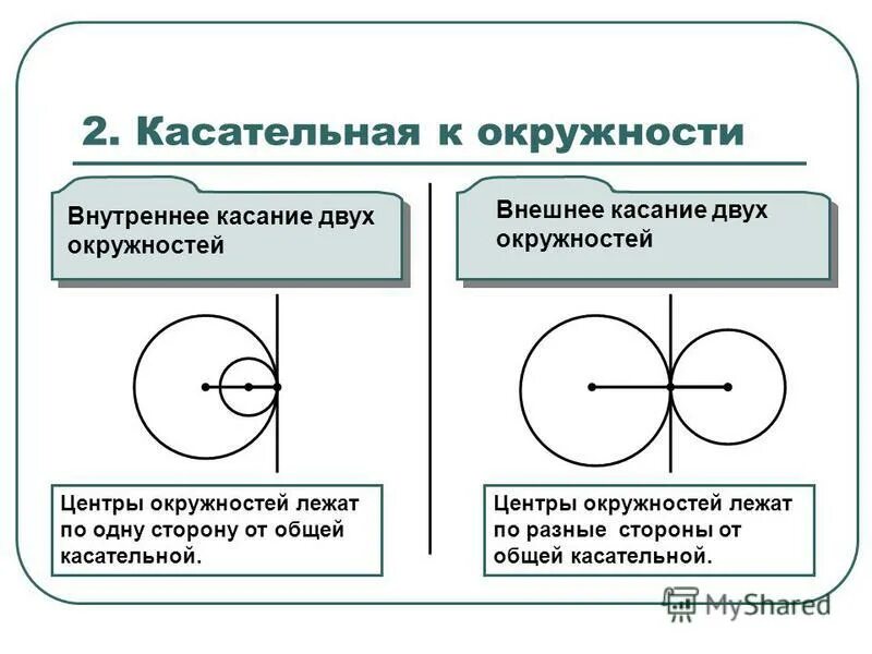 Окружность и круг геометрические построения 7 класс