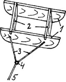 Карабликдляловлихариуса. Как пользоваться корабликом. Как сделать кораблик для рыбалки. Как пользоваться корабликом. Снасть кораблик реверсивный.