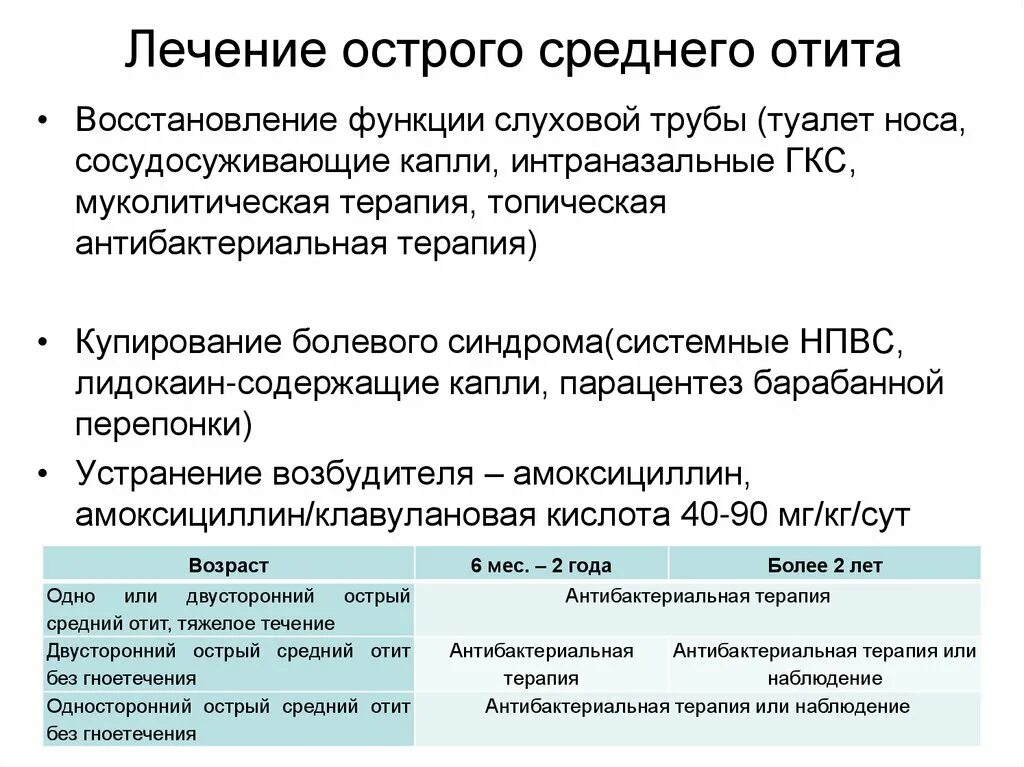 Можно ли лечить отит. Воспаление среднего уха лекарство. Лечение острого среднего отита. Острый Гнойный средний отит клинические рекомендации. Отит у детей клинические рекомендации.