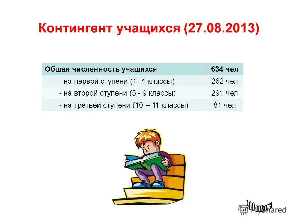 Процент занятости. Статистика одаренных детей. Численность учеников в школе. Процент одаренных детей в россии. Количество воспитанников и учащихся.