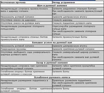 Причины неисправности матиз