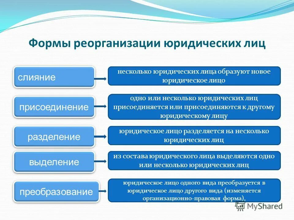 локальная вычислительная сеть (лвс). стадии принятия управленческих решений. автоматизация кафе и ресторанов. несанкционированный доступ к информации примеры. C 5 1 организация.