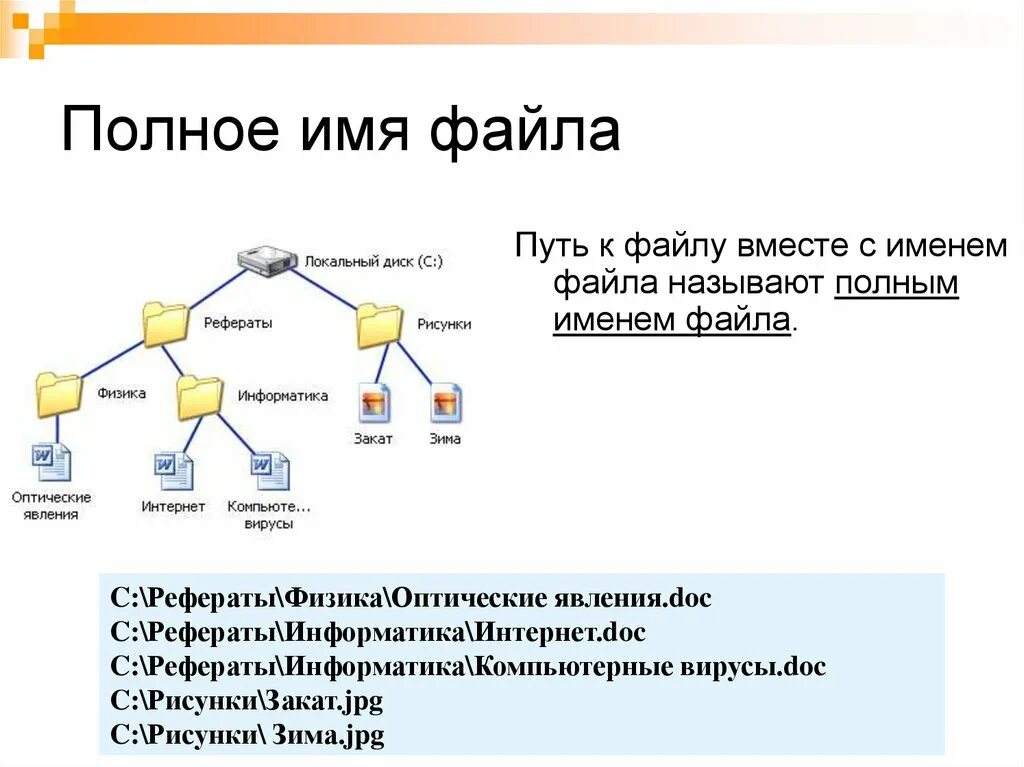 Какого полное имя файла. Как определить полное имя файла. Как понять полные имена файлов. Файл, имя файла, файловая система.. Как составить полное имя файла.