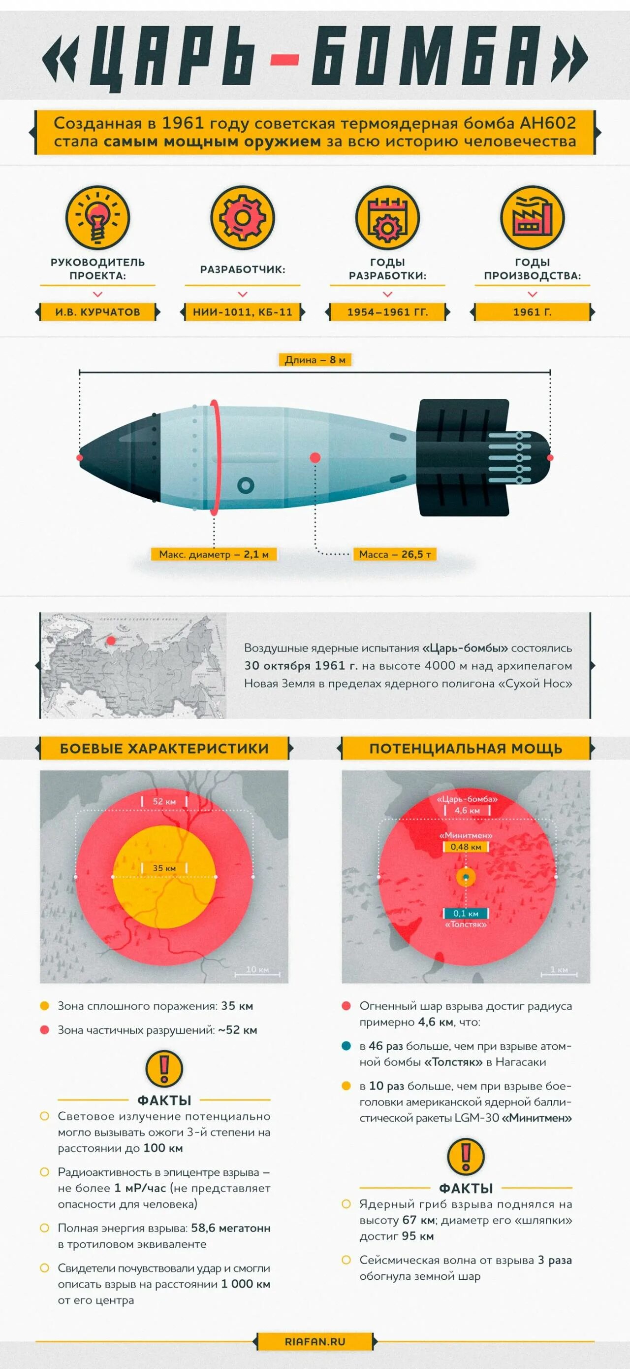Есть бомба сильнее. Термоядерная Авиационная бомба ан602. Ан602 царь-бомба. Царь бомба 100 мегатонн. Царь бомба 100 мегатонн взрыв.
