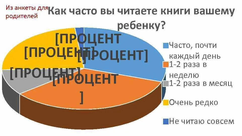 2 процента родителям