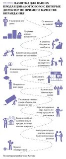 Бюджеты клиентов