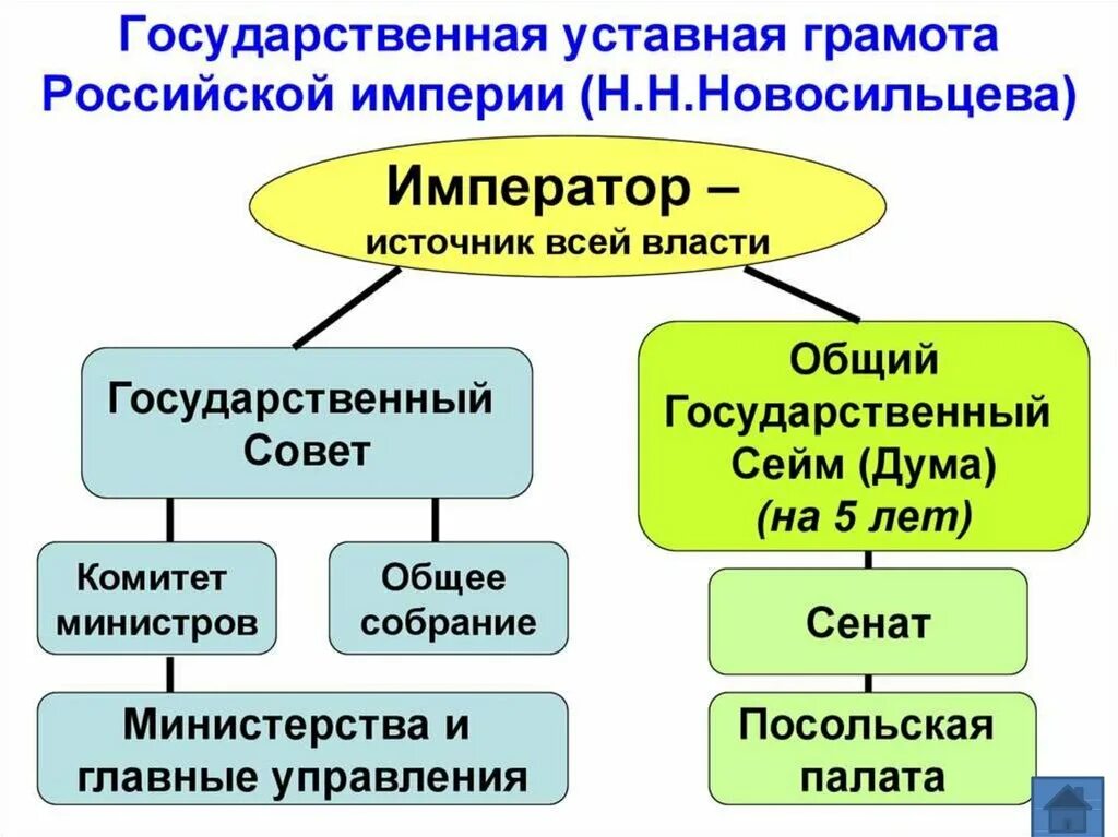 Положение уставной грамоты. Государственная уставная грамота Российской империи (н.н.Новосильцев. Государственной уставной грамоты Российской империи. Уставная грамота Российской империи Новосильцева. Государственная уставная грамота Российской империи 1820.