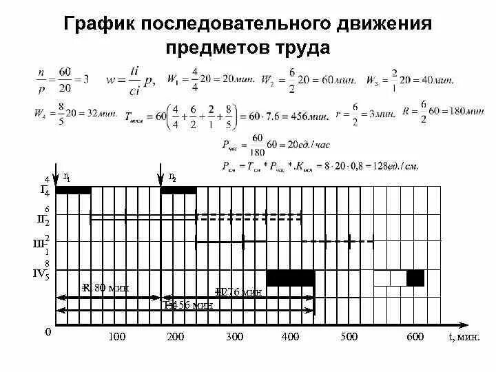 График движения предметов труда. График последовательного движения. последовательный график движения предметов труда. графики движения объектов. последовательное и параллельное движение предметов труда.