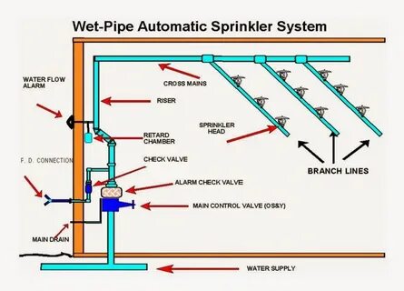 Pipe system