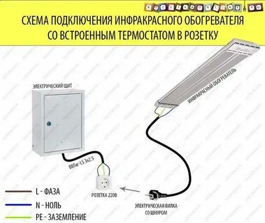 Подключение обогревателей к сети