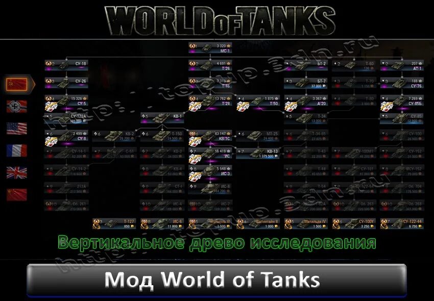 Мод на дерево прокачки. Дерево исследований world of tanks 2025. дерево исследований world of tanks 2013. world of tanks древо исследований. дерево исследований с опытом вот.