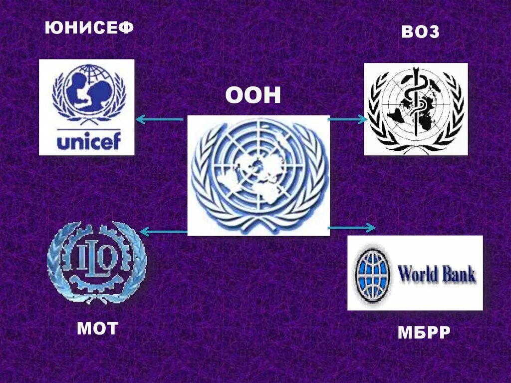 Международные организации культура. ООН. Всемирная организация ООН. ООН воз ЮНИСЕФ. ООН мот воз.