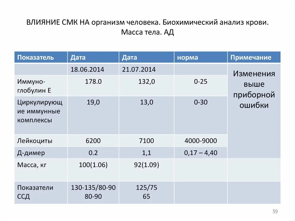Влияние смк. Эффекты воздействия смк. норма снижения веса в месяц. степень воздействия смк на разных людей. воздействие смк на массовые и политические процессы.