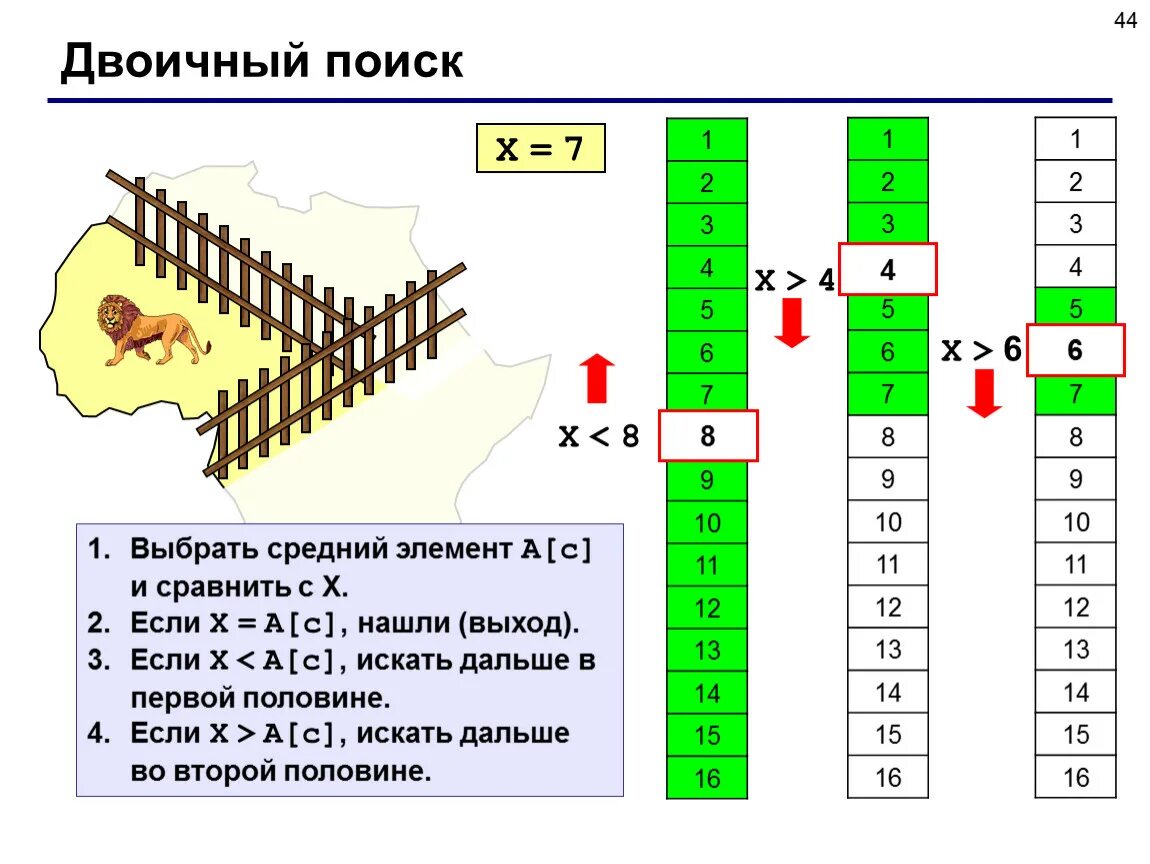 Средний элемент. Бинарный поиск в отсортированном массиве. Бинарные массивы данных. Поляков сортировка массивов. Бинарный поиск элементов