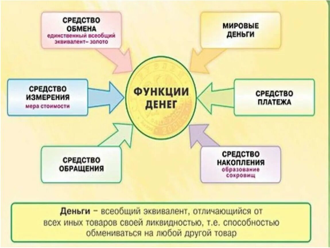 Два примера функции денег Московский финансово-промышленный университет "Синергия"