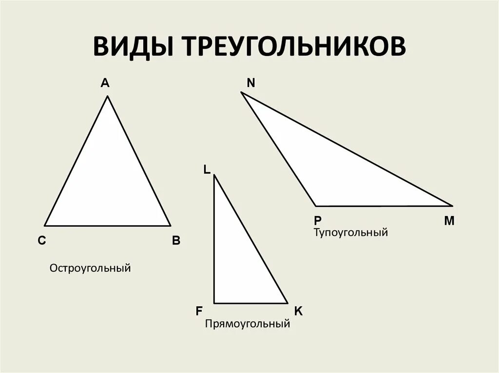 Начертить разносторонний треугольник. Остроугольный треугольник. 5 Класс треугольники остроугольный тупоугольный. Треугольники прямоугольные тупоугольные остроугольные чертеж. Чертеж остроугольного треугольника.