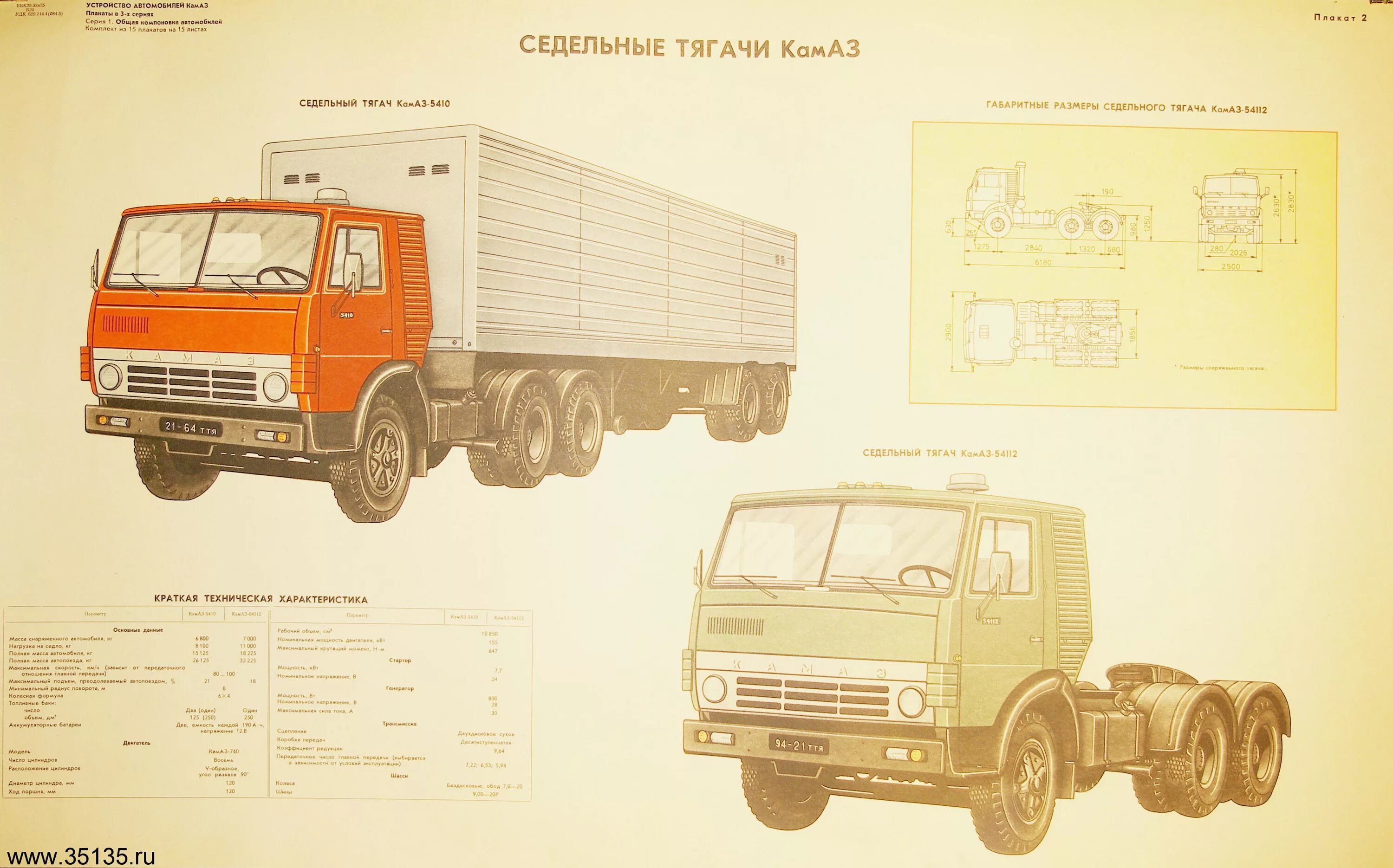 Характеристика автомобилей камаз. КАМАЗ 5320 И КАМАЗ 5410. КАМАЗ 5320 самосвал технические характеристики. КАМАЗ-5320 технические характеристики. КАМАЗ 5320 седельный.