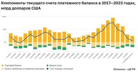 Удой 2023 года