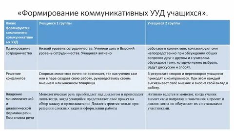 Коммуникативные ууд 5 9 класс
