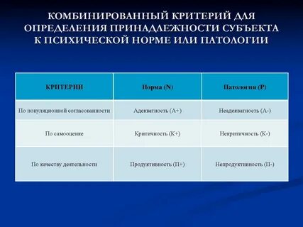 Критерии психических состояний