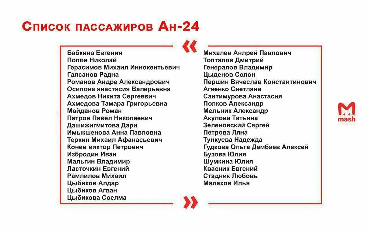 Список погибших в берендееве. Список пассажиров. Список пассажиров погибших в авиакатастрофе. Списки погибших в Бурятии. Список погибших омичей.