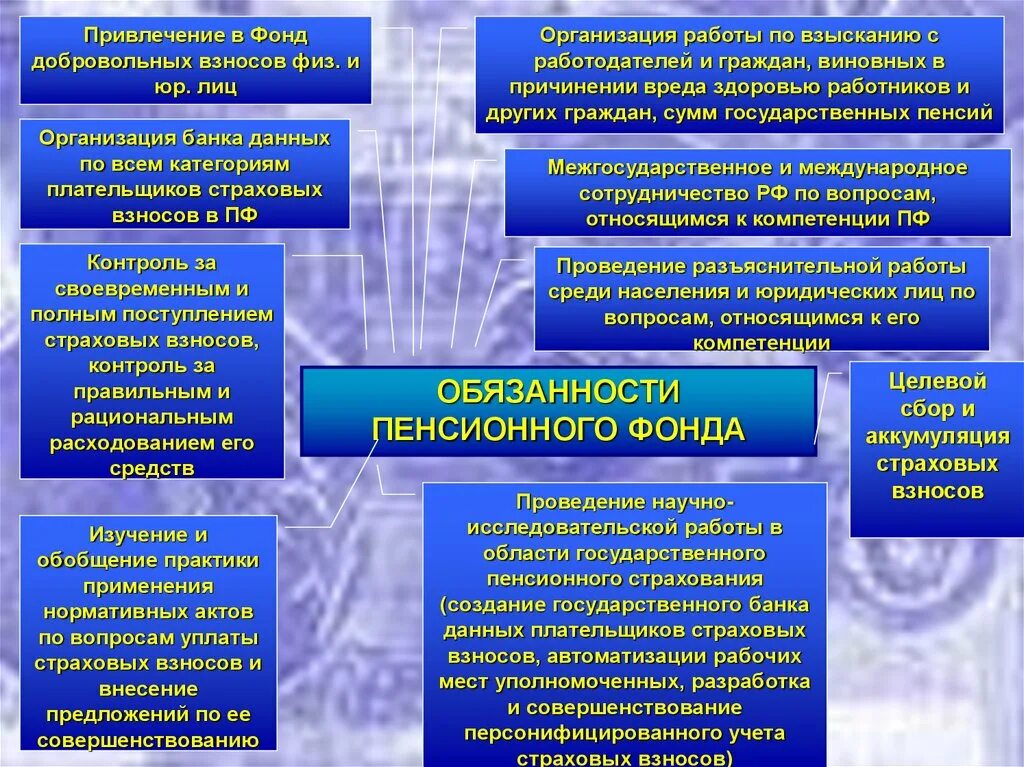 Специализированные фонды рф. Обязаенрсти пенсиооного фонд. Обязанности пенсионного фонда. Обязанности работника пенсионного фонда. Обязанности специалиста пенсионного фонда.