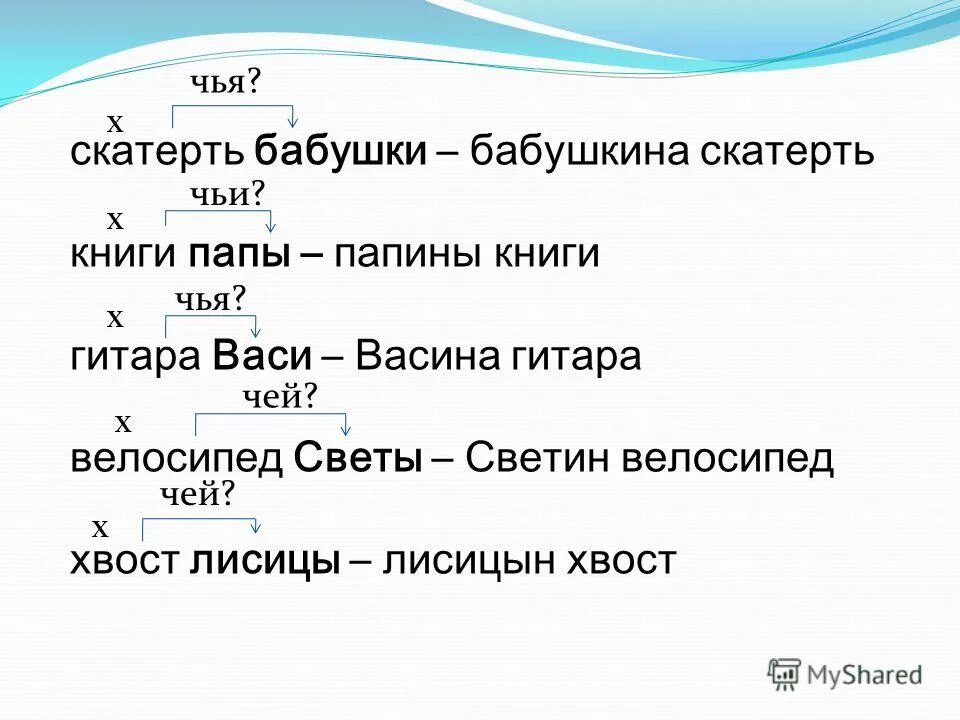 притяжательныеприлагательное. притяжательные имена прилагательные. притяжательные прилагательные.
