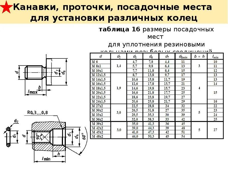 Длина посадочного места