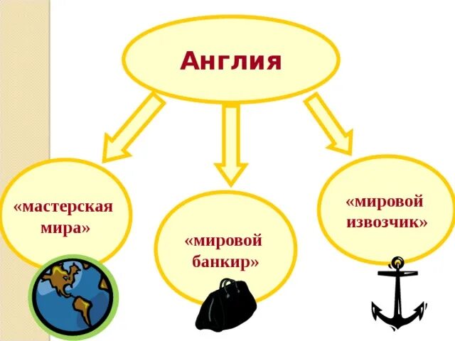 Ведущие страны Запада в конце XIX - начале XX вв - презентация онлайн