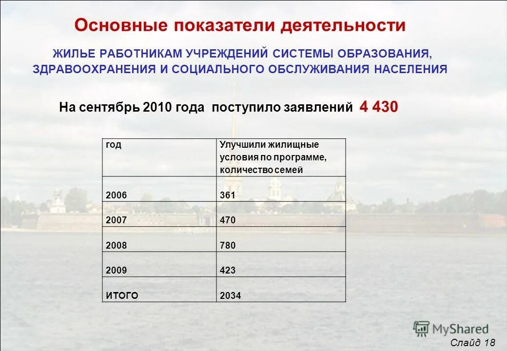 Жильё работникам бюджетной сферы. Программа жильё работникам бюджетной сферы санкт-петербург. Программа жильё работникам бюджетной сферы санкт-петербург. Жильё работникам бюджетной сферы. Жильё работникам бюджетной сферы.