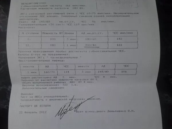 Давление 200 у мужчины. Что делать если давление 200. Давление 200 на 100 что делать. Повышенное давление 200. Давление под 200 что делать.