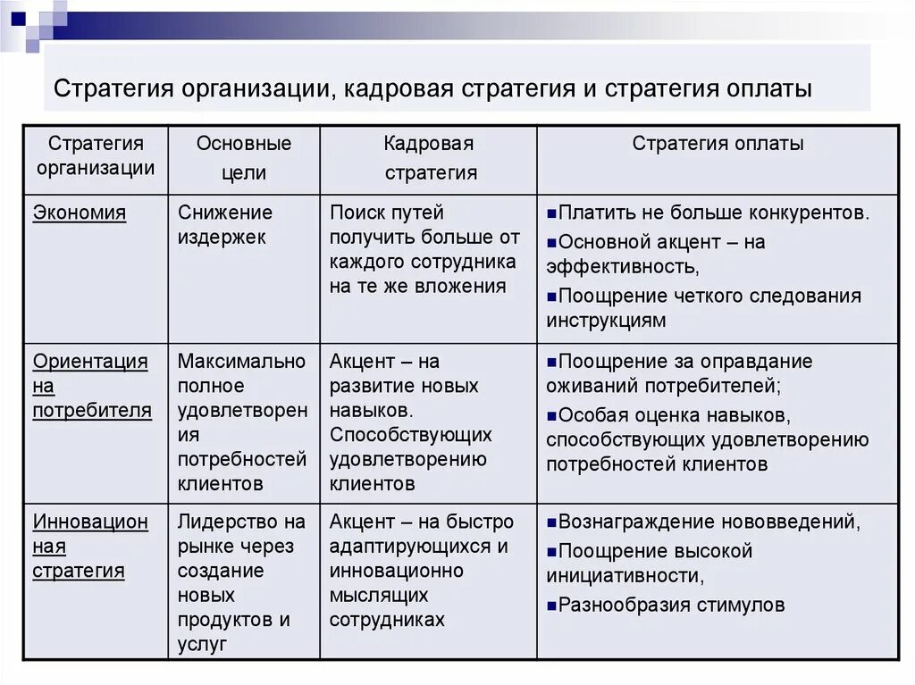 Реализация стратегий фирмы. Кадровая стратегия организации пример. Составляющие кадровой стратегии. Формирования кадровой стратегии организации. Кадровая стратегия компании пример.