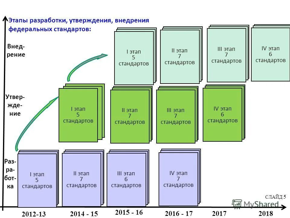Стандарты 7 12. Стандарты 7 12