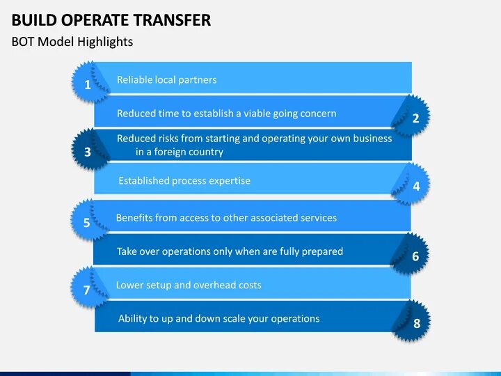 Build own. Build–operate–transfer (bot). data collection methods. build operate transfer. boot (build own operate transfer), bot (build own transfer), bolt (build own lease transfer).