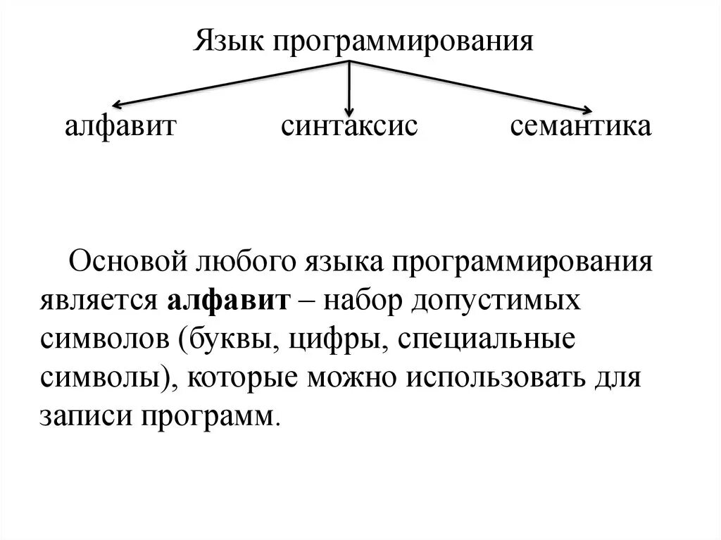 Синтаксис и семантика языка программирования. Семантика языка программирования это. Синтаксис семантика и алфавит. Элементы языка программирования алфавит синтаксис семантика. Основы любого языка