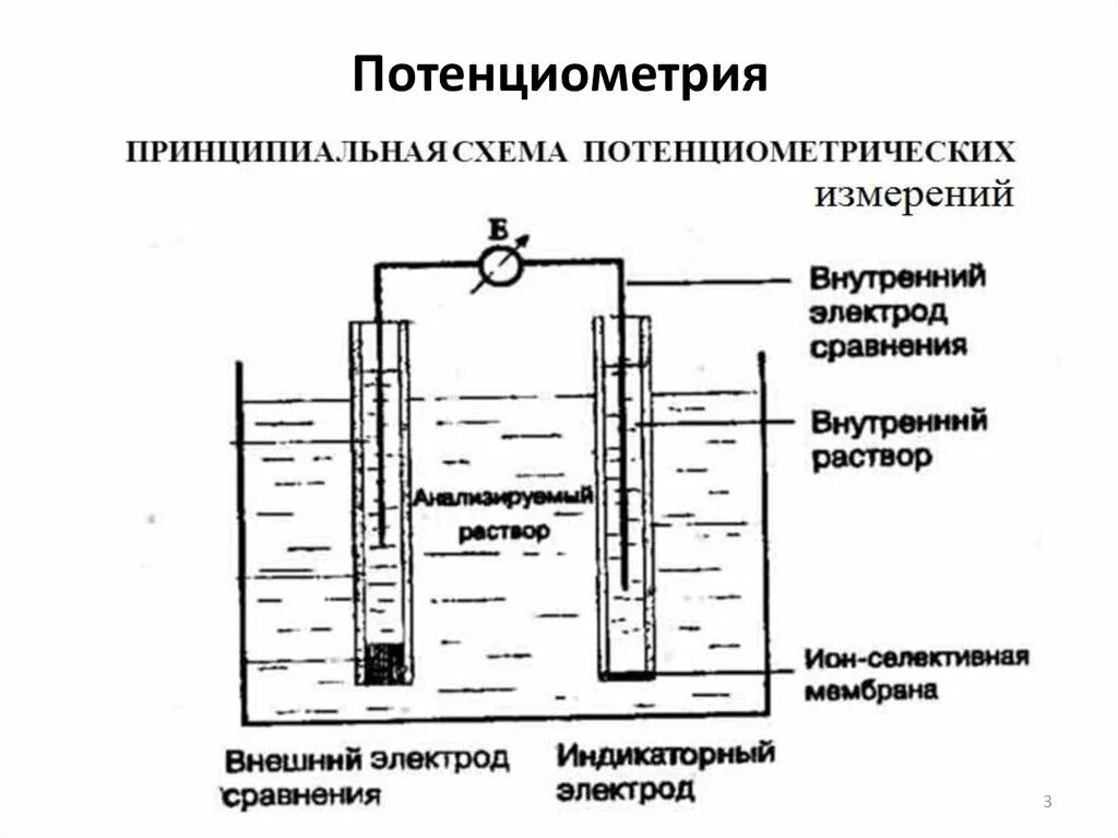 Измерение ионов в воде. Схема установки для потенциометрических измерений. Потенциометрическое титрование прибор схема. Потенциометрический метод анализа потенциометрический. Схема установки для потенциометрического титрования.