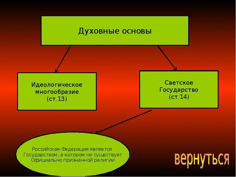 Духовные основы чисел