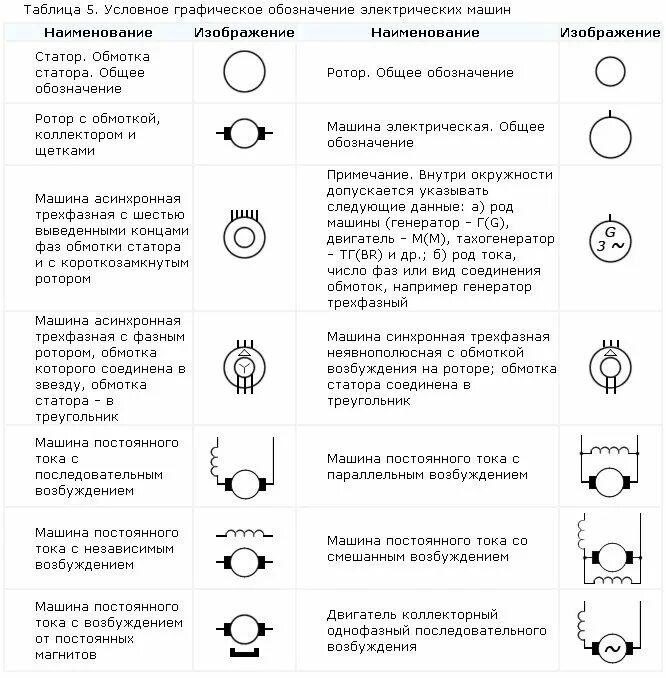 Как обозначается электродвигатель на электрической схеме. Условные обозначения в Электрике на схемах. Условное обозначение электродвигателя на электрических схемах. Обозначение электродвигателя на схеме ГОСТ.