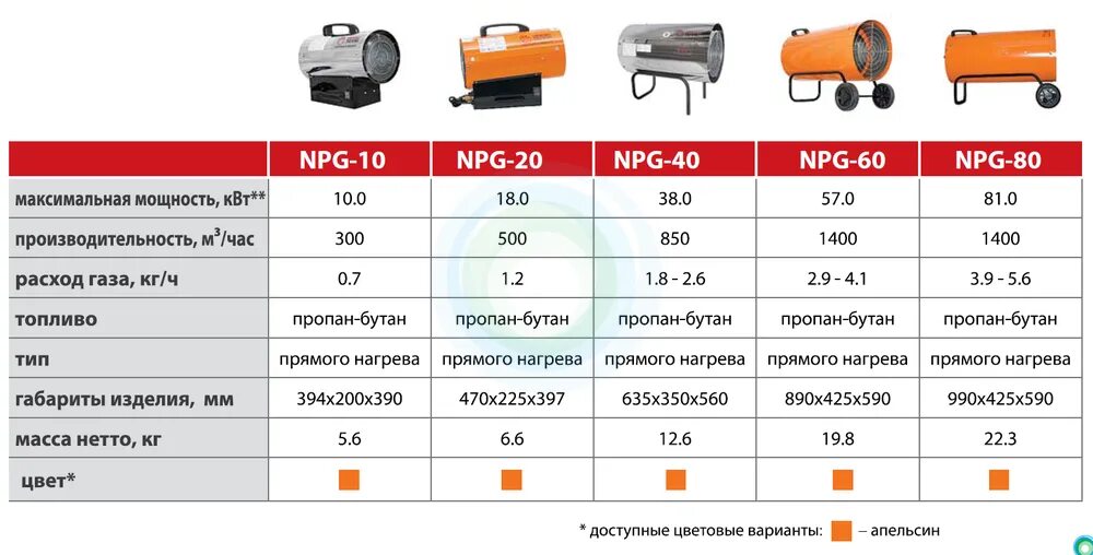 Максимальная мощность 10 квт. Газовая пушка 30 КВТ расход газа в час. Газовая тепловая пушка 30 КВТ расход газа. Тепловая пушка электрическая 20 КВТ. Пушка тепловая Ballu 20квт.