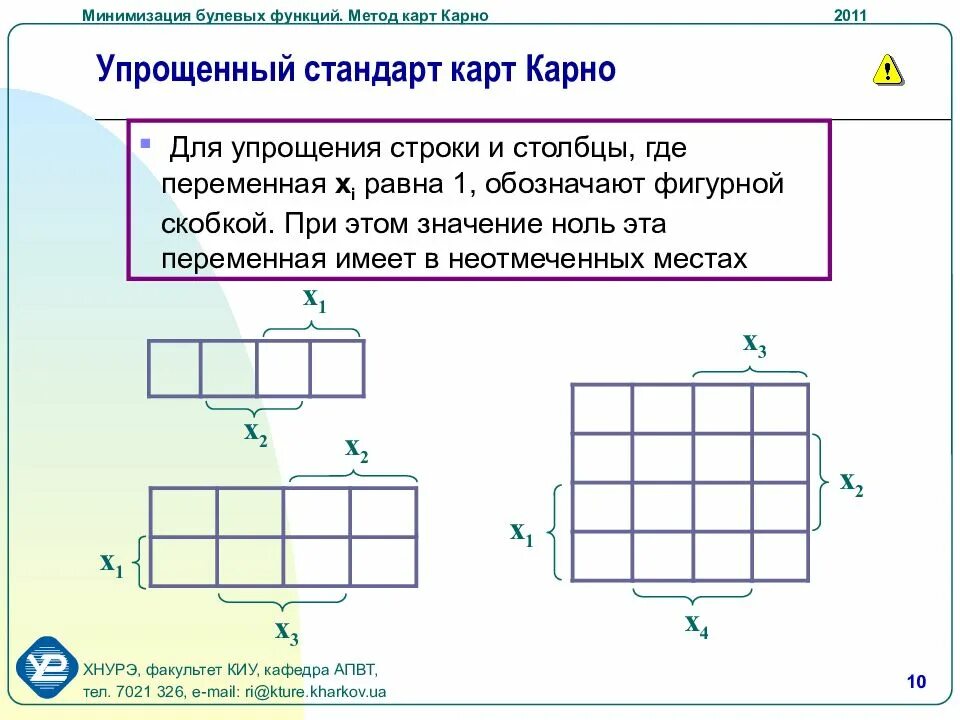 Минимизирующие карты карно. Минимизирующие карты карно