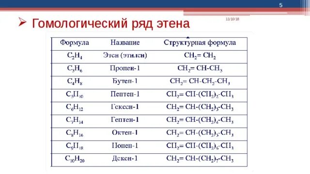 Гомологический ряд алкенов таблица. Таблицв алкинов Гомологический ряд. Алкены Гомологический ряд таблица. Общая формула гомологического ряда алкенов.