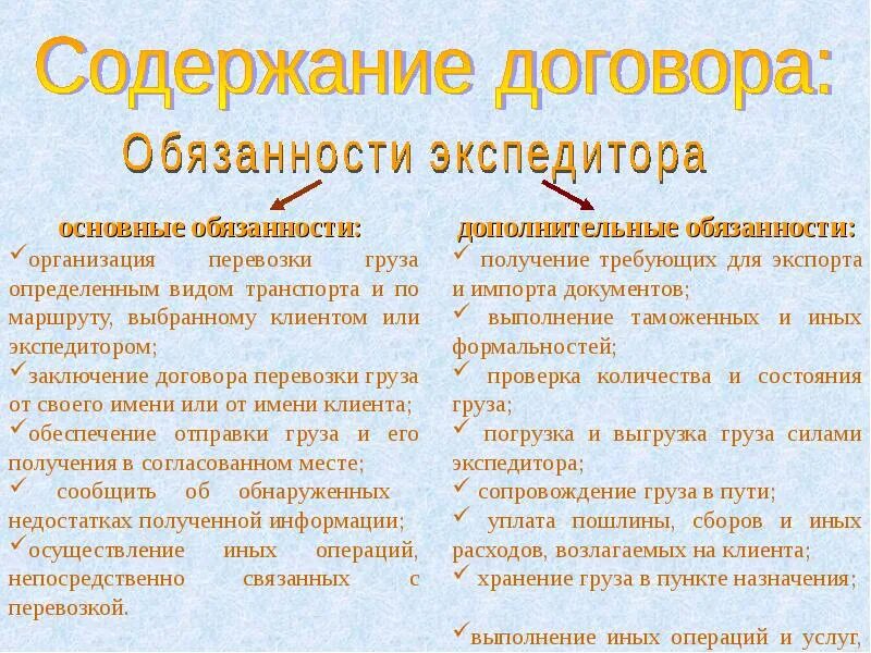 Транспортный договор. Договор перевозки и экспедиции. Договор транспортной экспедиции таблица. Содержание транспортного договора. Договор экспедирования морского.