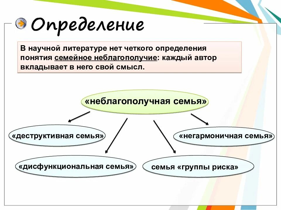 Деструктивная мотивация семей. Признаки дисфункциональной семьи. Понятие дисфункциональная семья. Дисфункциональные типы семей. Понятие семейного неблагополучия.