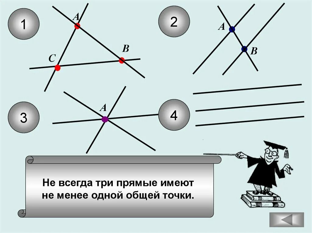 Сколько точек имеет 2 прямые. Любые три прямые имеют не менее одной общей точки.. Прямые имеющие одну общую точку. Любые три прямые. Две прямые имеют не более одной общей точки..