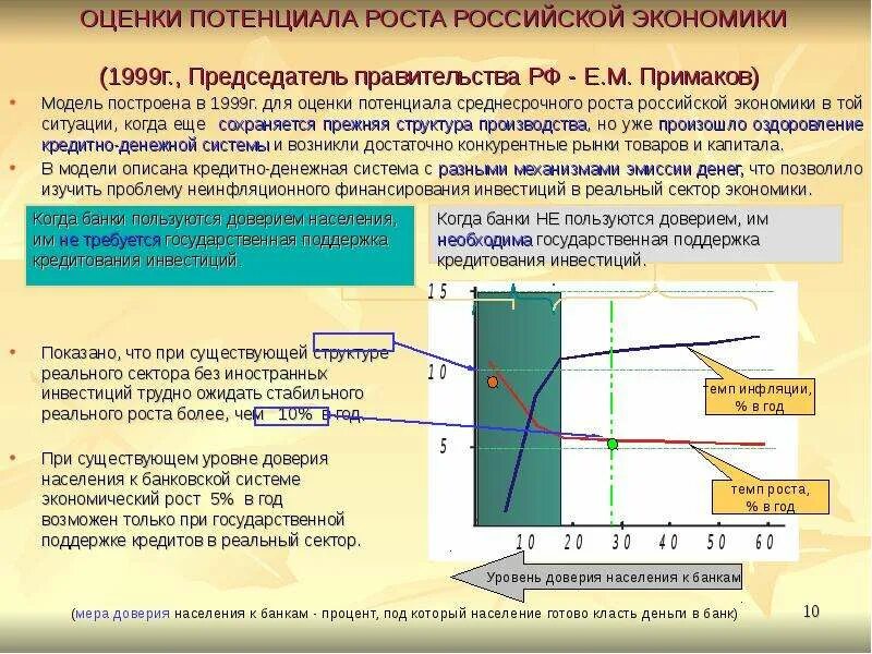 Потенциал российской экономики. Показатели потенциала роста. Потенциал экономики России. Рост экономики в 1999. Моделирование в экономическом потенциал.