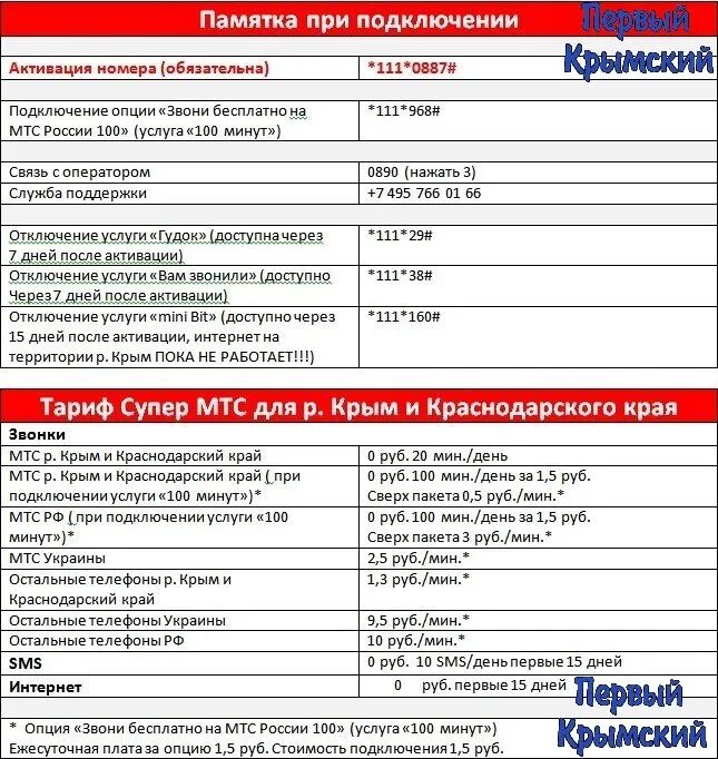 Мобильный интернет мтс в крыму. Тариф супер МТС. Услуги МТС. Тариф супер МТС Краснодарский. Оператор МТС.