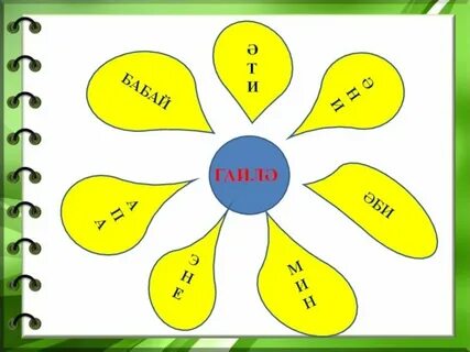 Гаилә турында канатлы сүзләр